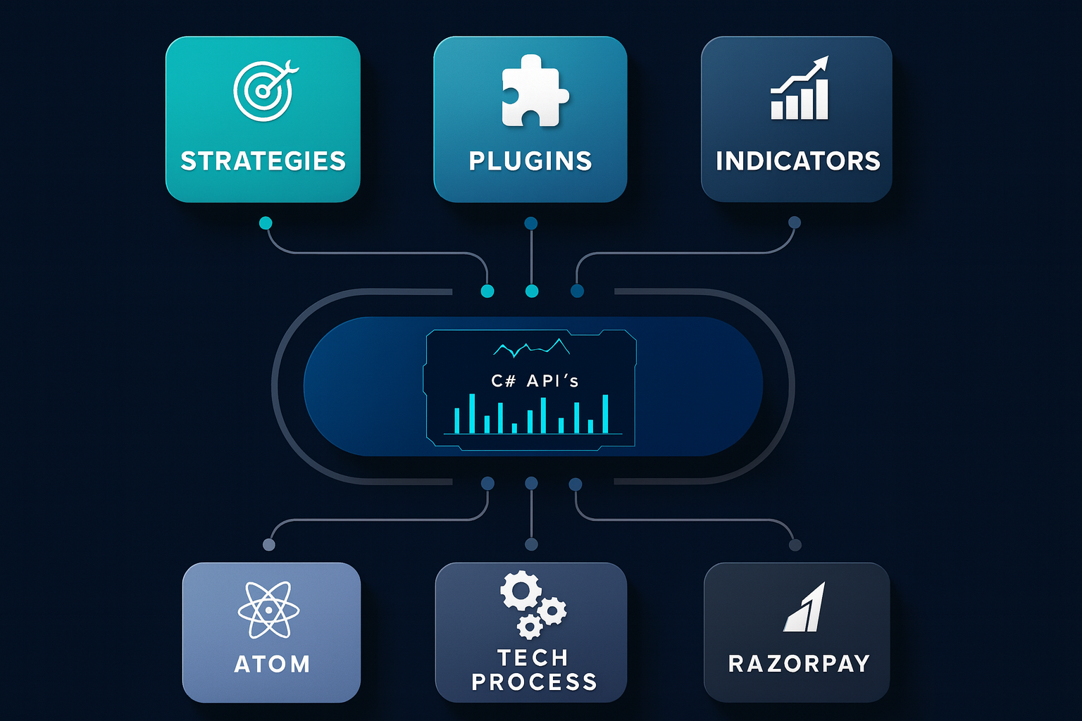 C# API Integration Diagram
